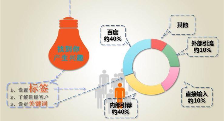 炫酷動態(tài)圖標分析案例PPT之市場調(diào)研PPT模板