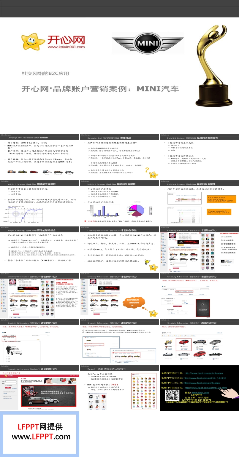 MINI汽車(chē)品牌市場(chǎng)分析案例PPT模板