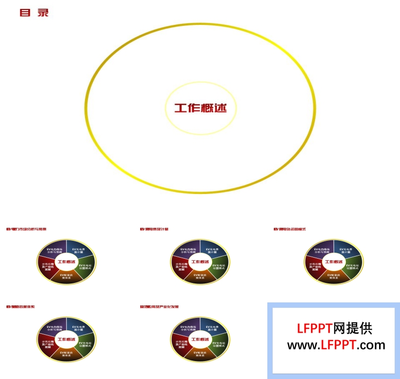 餅圖目錄導(dǎo)航動(dòng)畫PPT模板