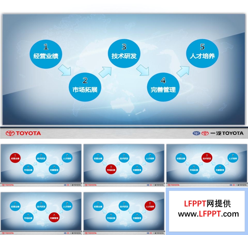一汽TOYOTA市場分析目錄導航動畫PPT模板