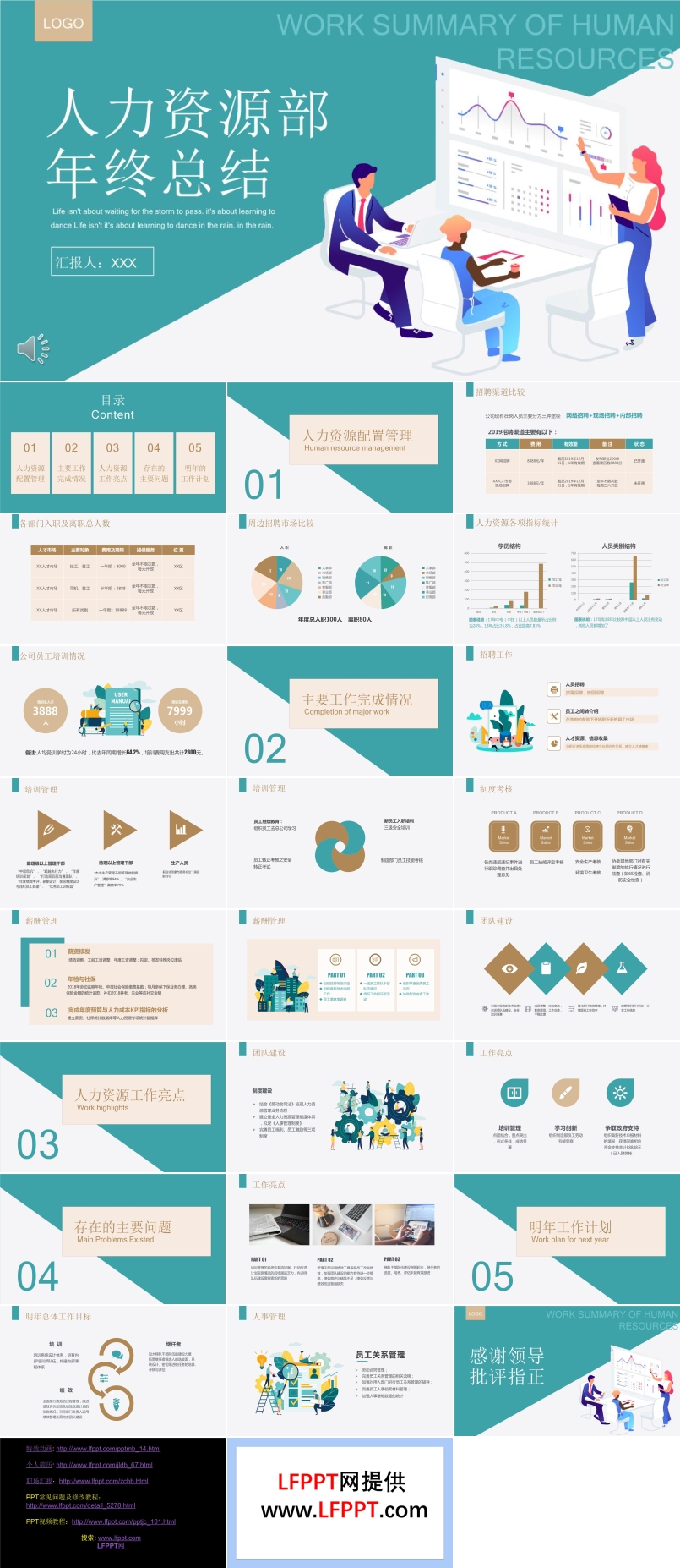 人力資源年終總結(jié)PPT模板