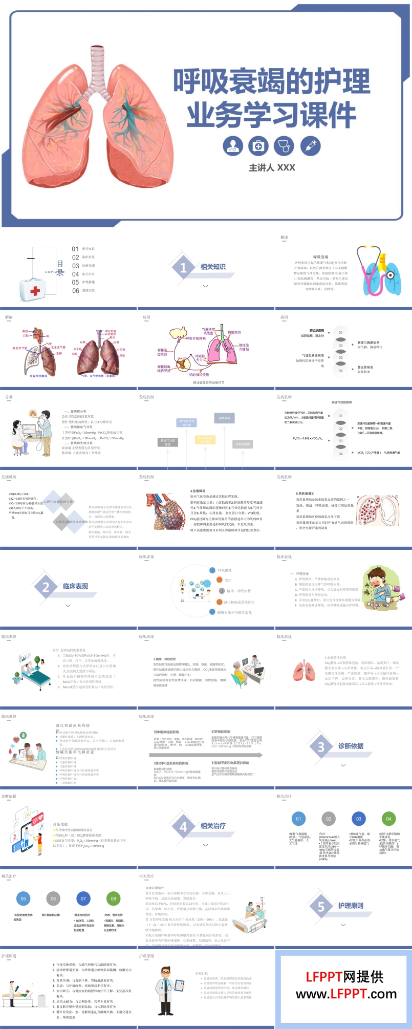 呼吸衰竭的護(hù)理業(yè)務(wù)學(xué)習(xí)課件PPT模板
