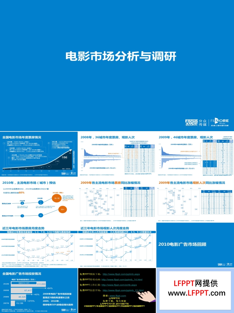 電影市場分析與調(diào)研