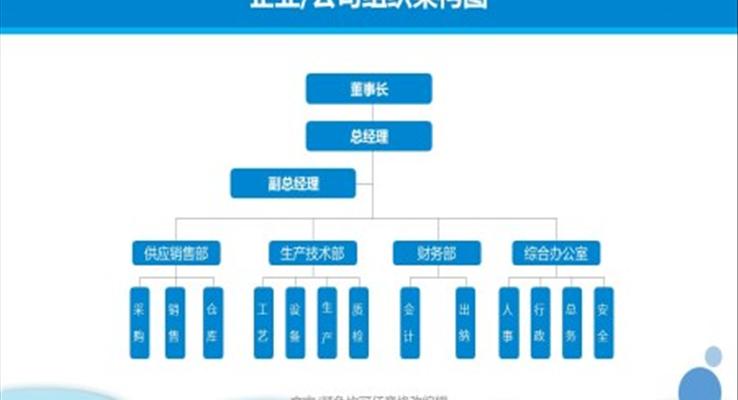 公司企業(yè)組織架構(gòu)圖PPT模板