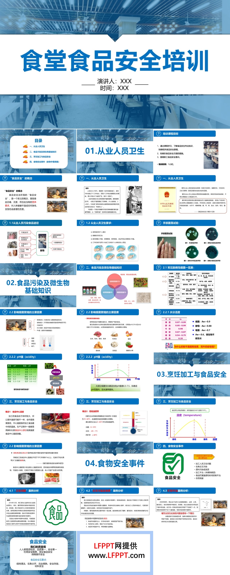 食堂食品安全培訓(xùn)課件PPT