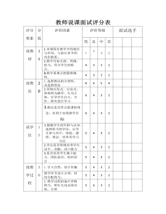 教師說(shuō)課面試評(píng)分表