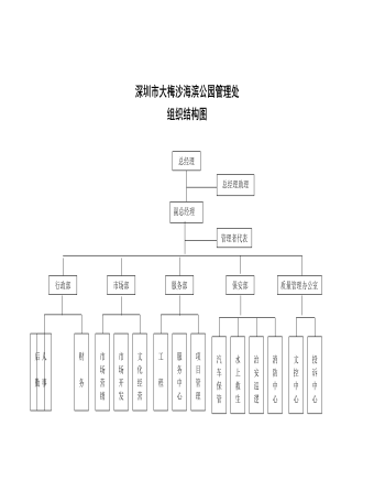 公司管理制度（適用于旅游發(fā)展公司）