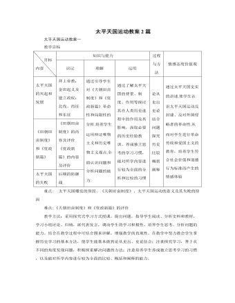 人教版高中歷史必修1太平天國運動教案2篇