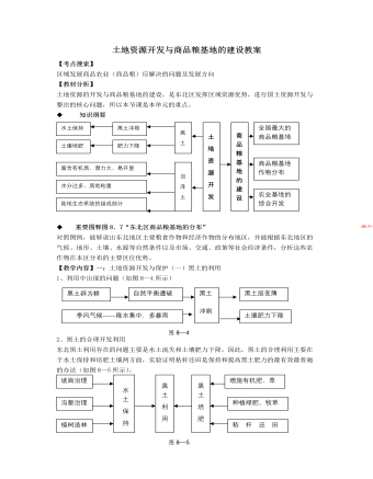 人教版高中地理選修2土地資源開發(fā)與商品糧基地的建設(shè)教案