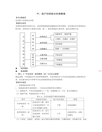 人教版高中地理選修2中、低產(chǎn)田的綜合治理教案